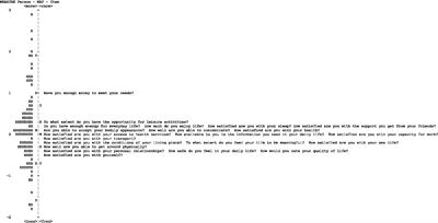 Psychometric properties of the WHOQOL-BREF in citizens from a disadvantaged neighborhood in Southern Sweden
